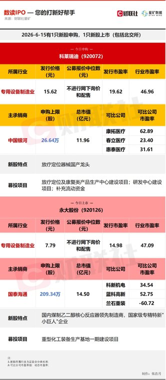 【数读IPO】“三桶油”一级供应商今日上市