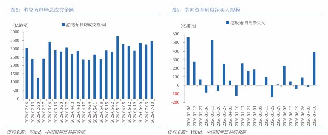 机构看好港股分化行情中三大掘金主线