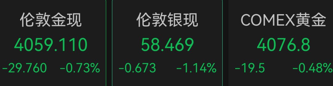 美伊同意停火,双方将于30日继续谈判,谈判重点从伊朗核计划转为霍尔木兹海峡问题!国际金价下跌,国际油价上涨