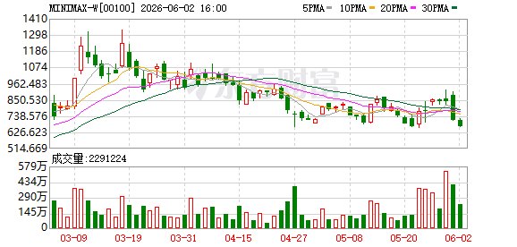 MiniMax、智谱宣布冲刺科创板 为何“快步”回A
