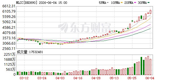 “戴维斯双击”！MLCC需求或暴增4倍(附股)